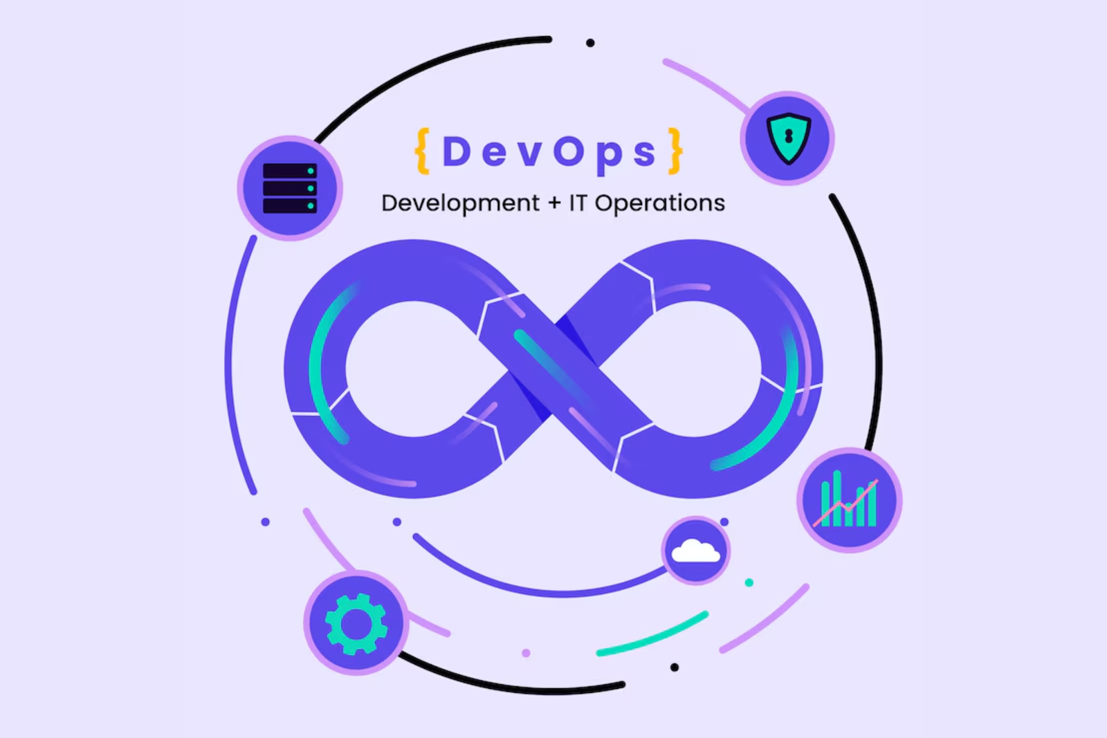 DevSecOps Platforms: Empowering Your Digital Transformation Journey